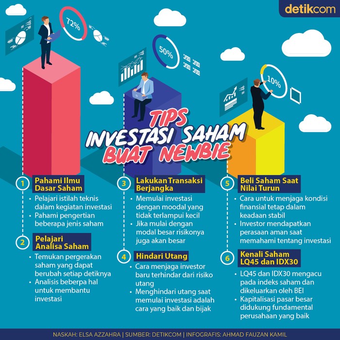 Tips Investasi Pasar Modal Untuk Pemula Tips Investasi Pasar Modal Untuk Pemula