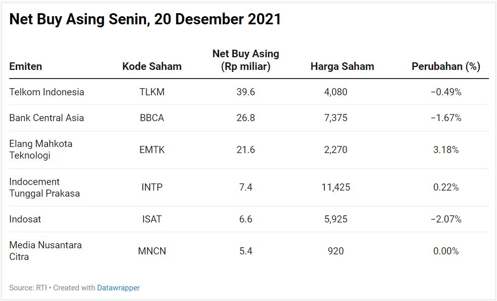 Net Buy Asing