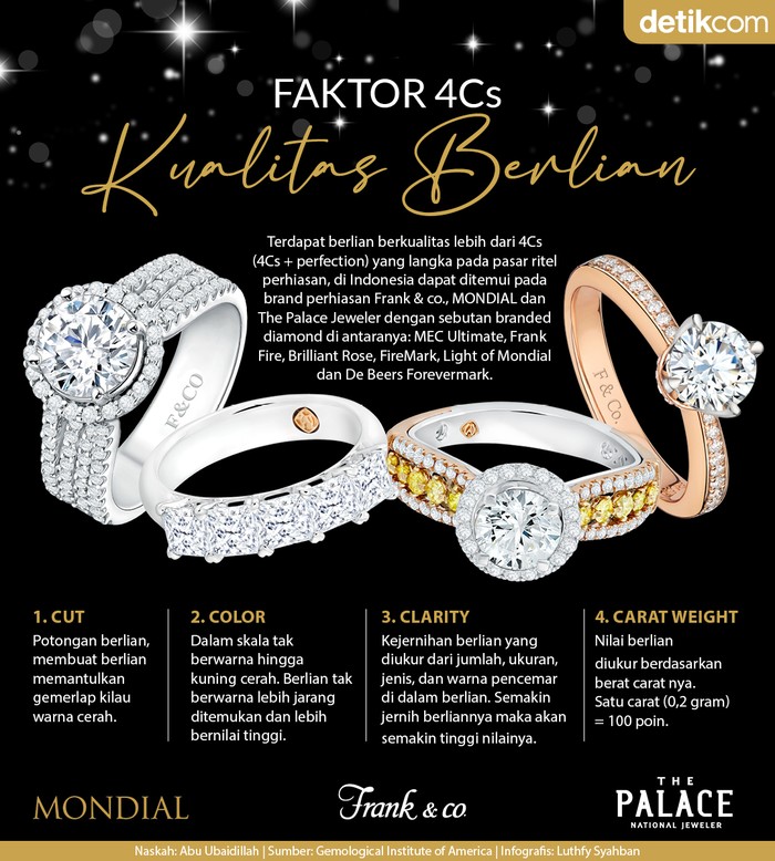 Tips Pilih Cincin Berlian