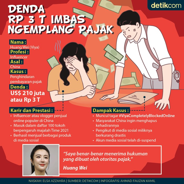 Denda Pajak