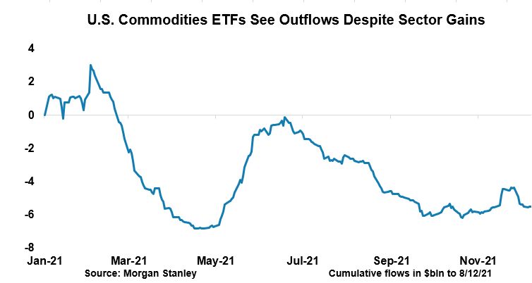 ETF Komoditas