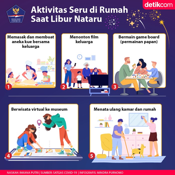 Infografis BNPB