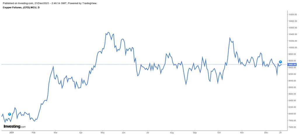 Investing