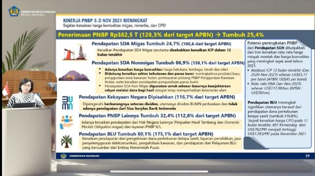 Konferensi Pers APBN KITA Edisi 21 Desember 2021. (Tangkapan layar toutube Kemenkeu) Konferensi Pers APBN KITA Edisi 21 Desember 2021. (Tangkapan layar toutube Kemenkeu)