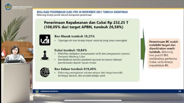 Konferensi Pers APBN KITA Edisi 21 Desember 2021. (Tangkapan layar toutube Kemenkeu) Konferensi Pers APBN KITA Edisi 21 Desember 2021. (Tangkapan layar toutube Kemenkeu)