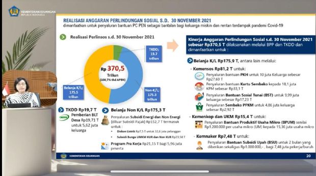 Konferensi Pers APBN KITA Edisi 21 Desember 2021. (Tangkapan layar toutube Kemenkeu)
