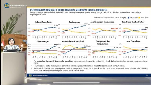 Konferensi Pers APBN KITA Edisi 21 Desember 2021. (Tangkapan layar toutube Kemenkeu)