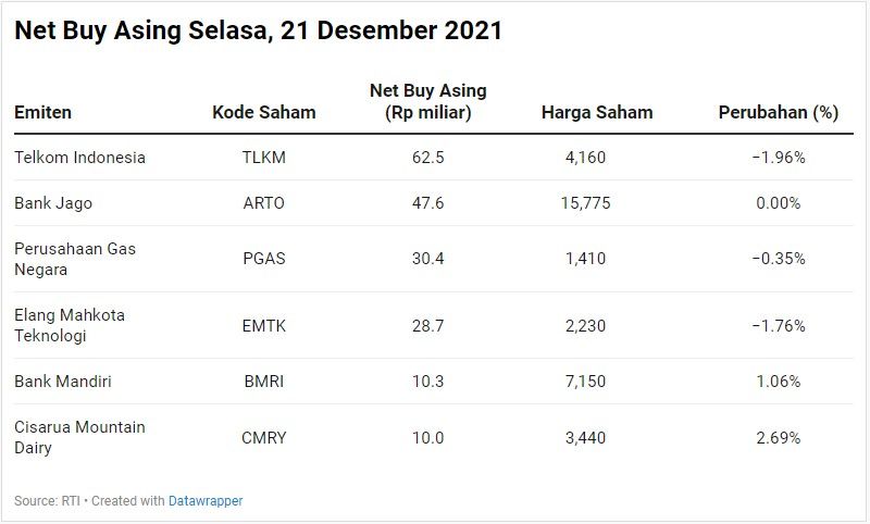 Net Buy Asing