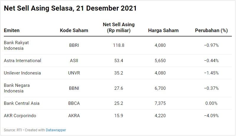 Net Sell Asing