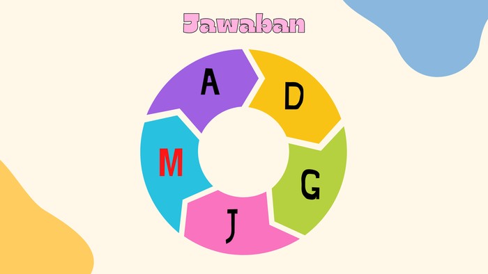 Tes asah otak detikHealth.