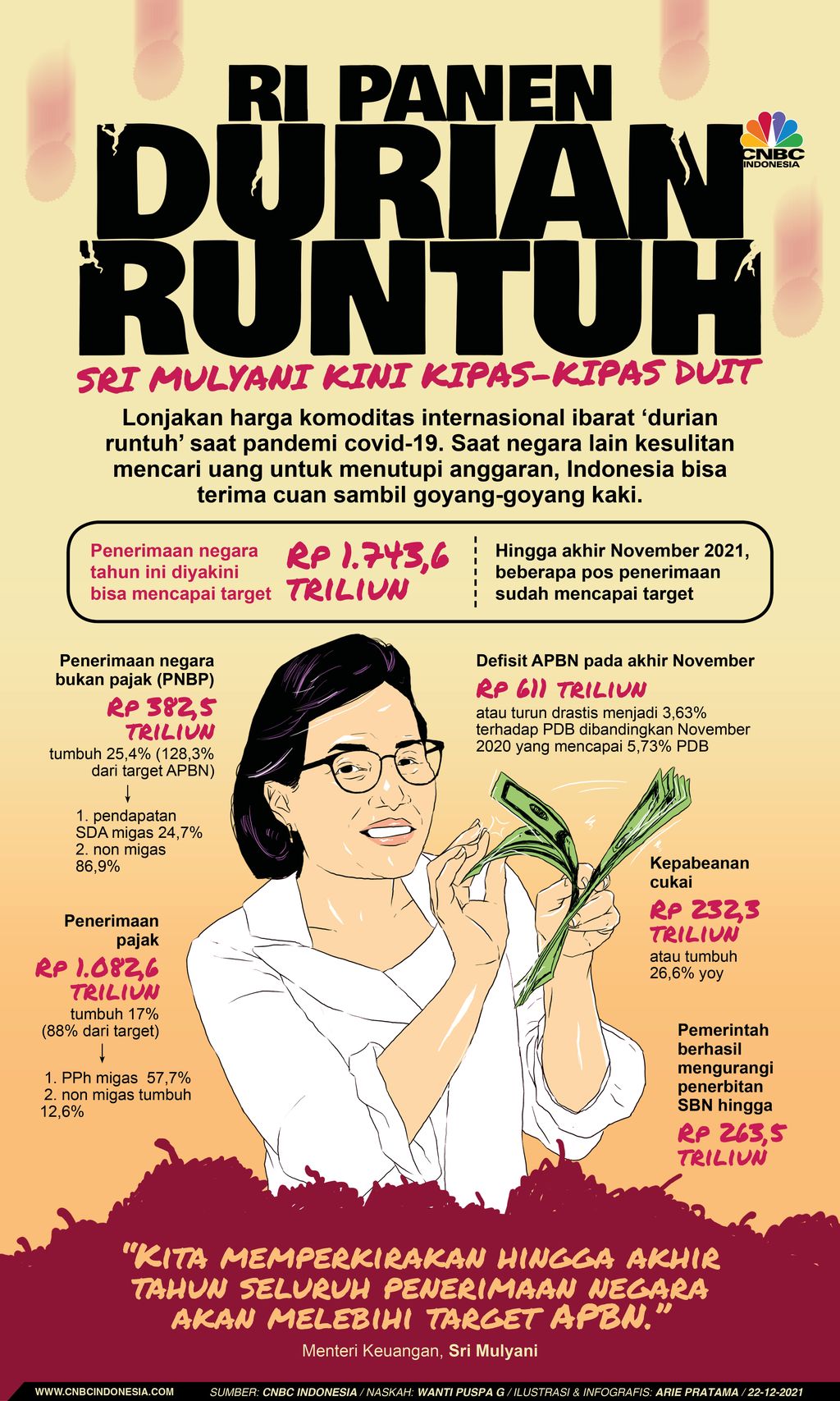 Infografis: RI Panen 'Durian Runtuh', Sri Mulyani Kini Kipas-kipas Duit