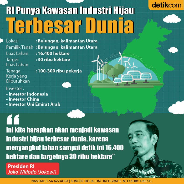 Kawasan Ekonomi Hijau