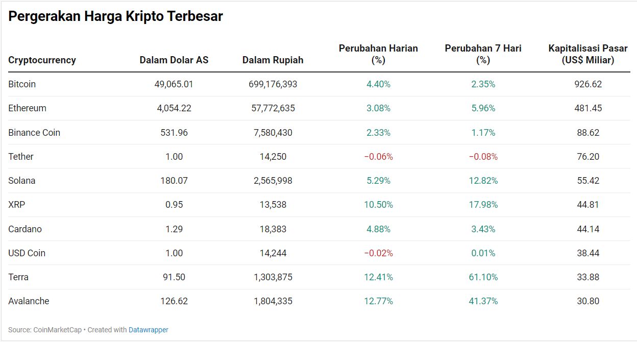 Kripto