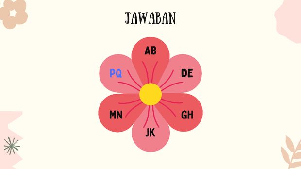 Butuh Berapa Lama Kamu Jawab Teka-teki Ini? Kurang dari 5 Menit Berarti Genius Bila kamu bisa menyelesaikan teka-teki ini kurang dari 5 menit dan benar, tandanya kemampuan berpikir kamu luar biasa. Ayo buktikan!