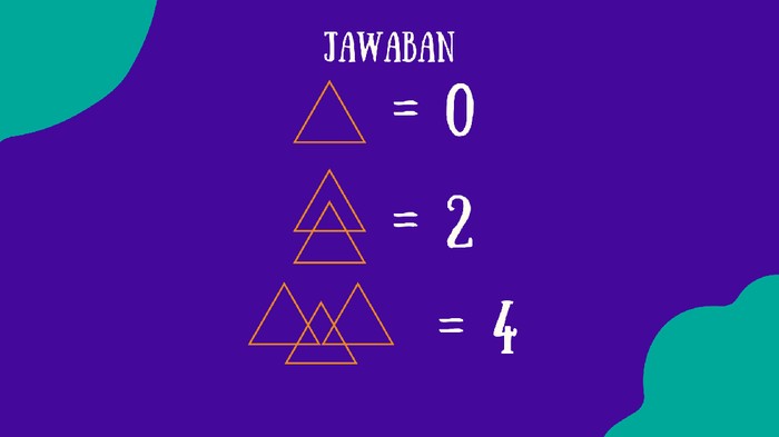 Bila kamu bisa menyelesaikan teka-teki ini kurang dari 5 menit dan benar, tandanya kemampuan berpikir kamu luar biasa. Ayo buktikan!