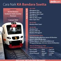 Cara Ke Bandara Soekarno Hatta Naik Kereta - Homecare24