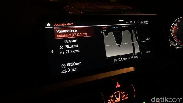 Konsumsi bensin BMW 320i Dynamic