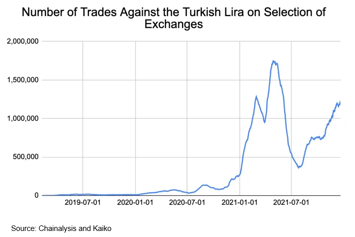 Lira Turki