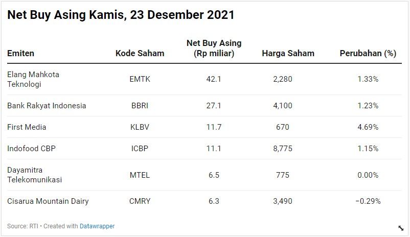 Net Buy Asing