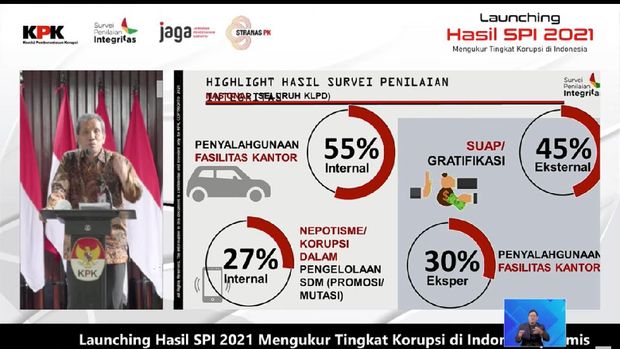 Survei Penilaian Integritas