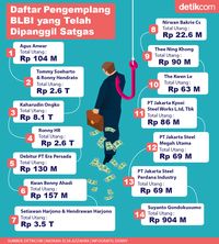 Daftar Pengemplang BLBI Yang Telah Dipanggil Satgas