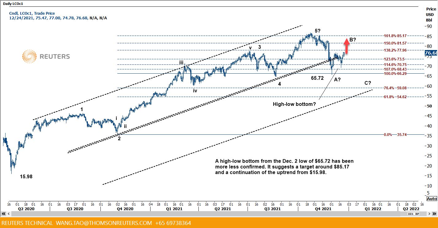 crude