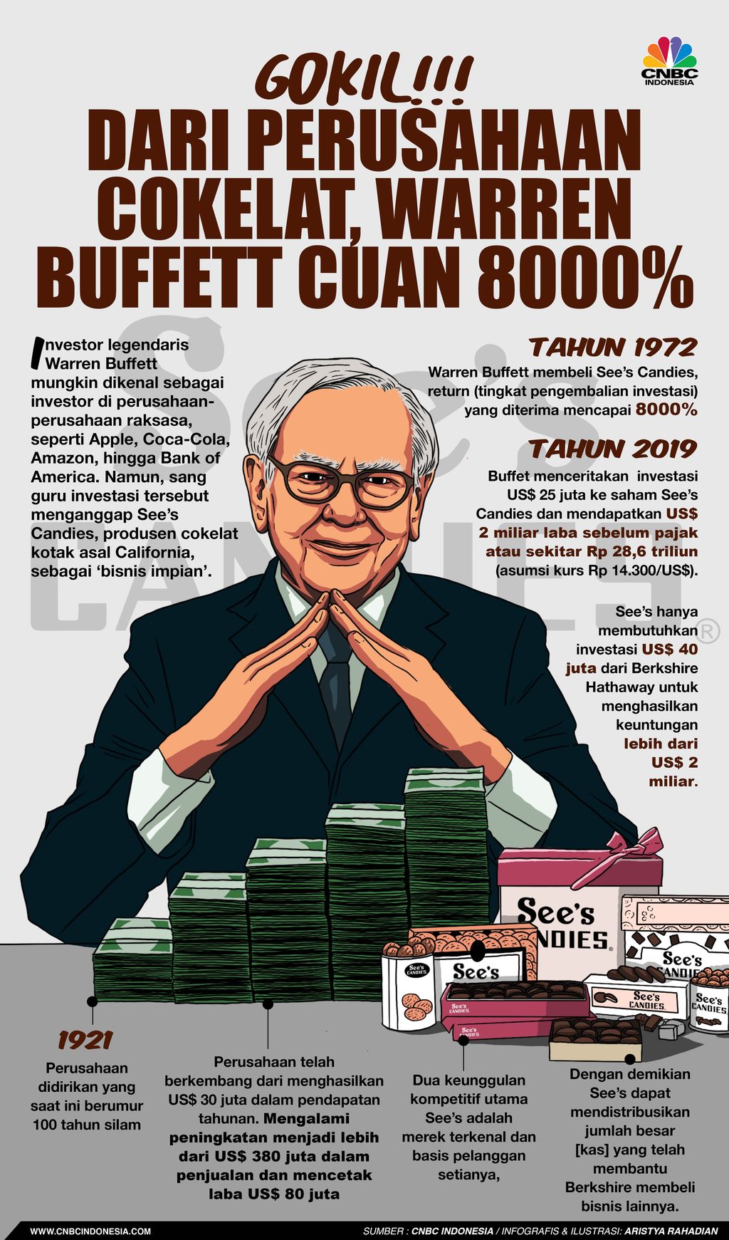 Infografis/Gokil!! Dari perusahaan cokelat, warren buffett cuan 8000%/Aristya Rahadian