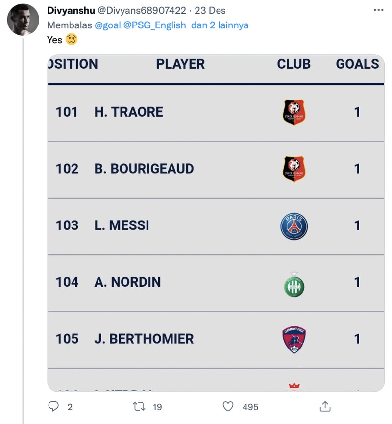 Meme Lionel Messi masih kesusahan taklukan Liga Prancis.