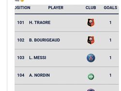 Meme Lionel Messi Melempem di Liga Prancis