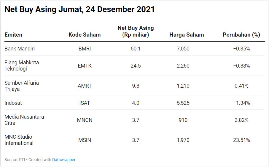 Net Buy Asing