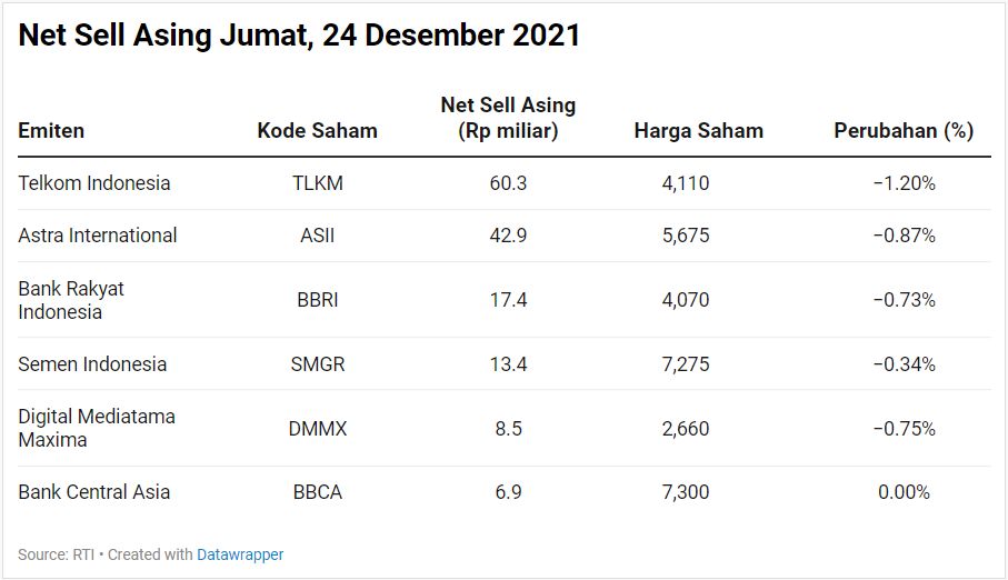 Net Sell Asing