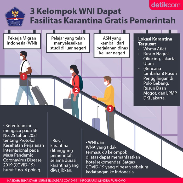 Infografis BNPB