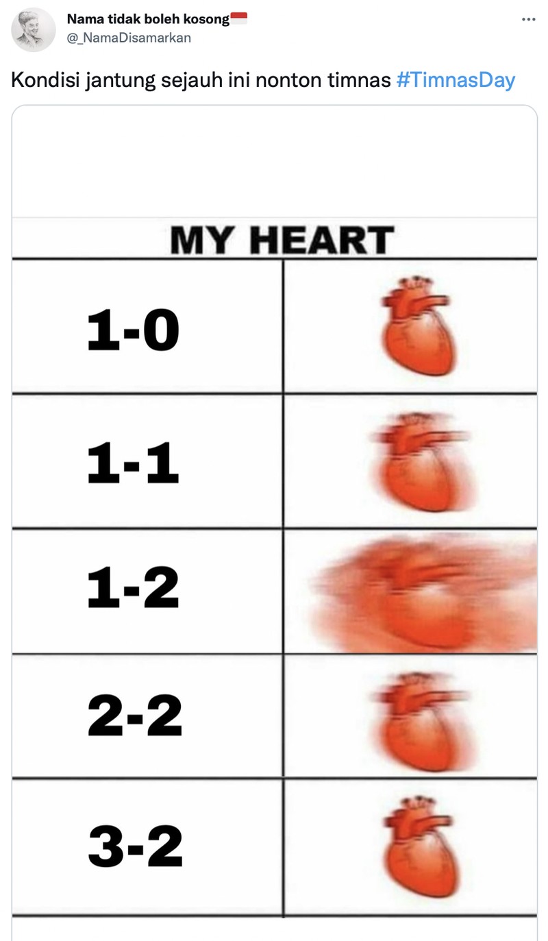 Meme Indonesia vs Singapura di Piala AFF 2020