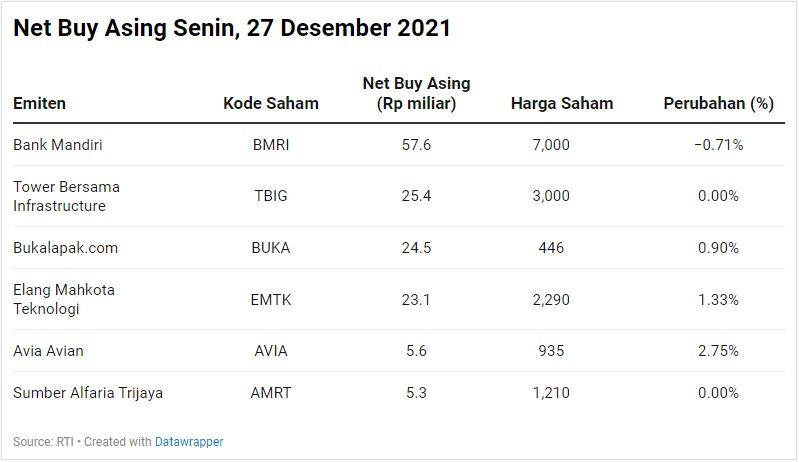 Net Buy Asing