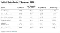 Pasar Saham Sepi, Asing Lepas ADRO-BBYB & Koleksi BMRI-TBIG