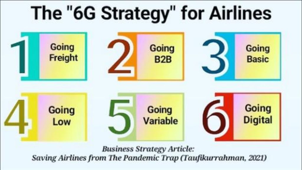 Strategi Bertahan Maskapai Penerbangan