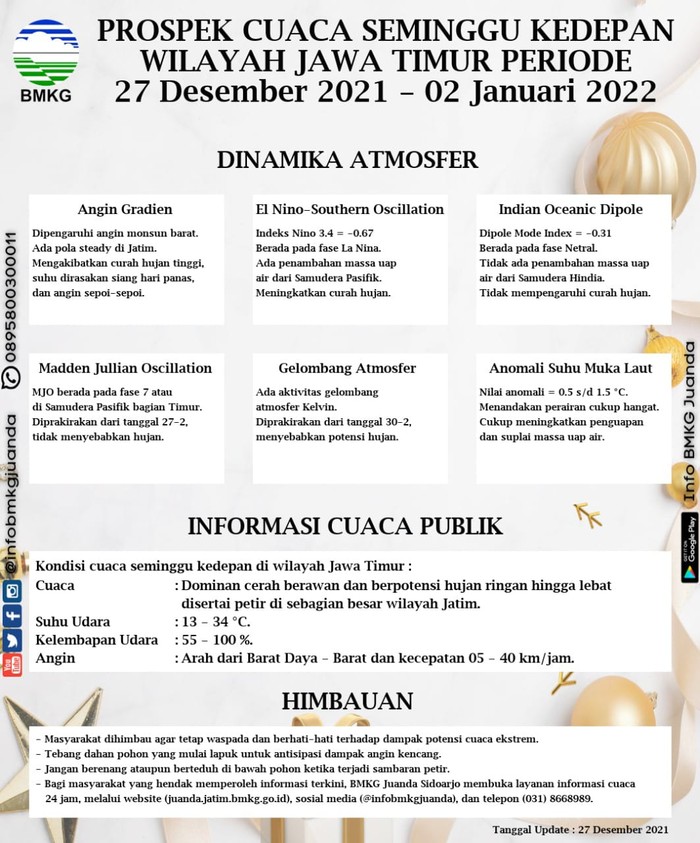 BMKG Juanda sebut ada Fenomena Gelombang Atmosfer Kelvin hingga 2 Januari 2022