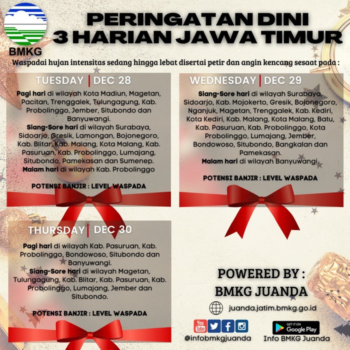BMKG Keluarkan Peringatan Dini 3 Harian Jawa Timur selasa 28 desember 2021