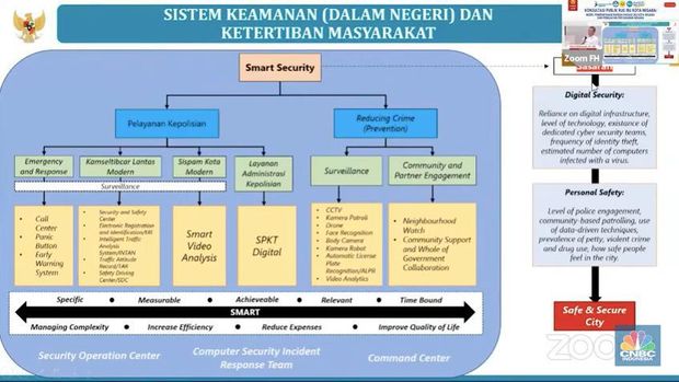 Ibu kota negara dan letak geografis