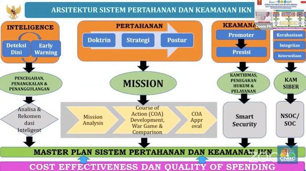 Ibu kota negara dan letak geografis