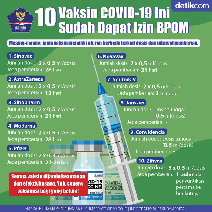 Infografis BNPB Infografis BNPB