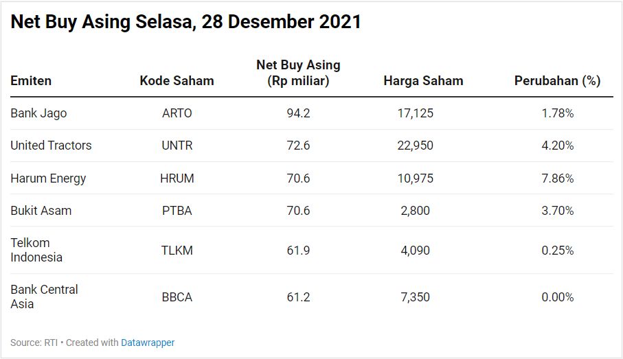 Net Buy Asing