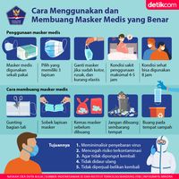 Penggunaan Dan Membuang Masker Tidak Boleh Sembarangan, Ini Aturannya