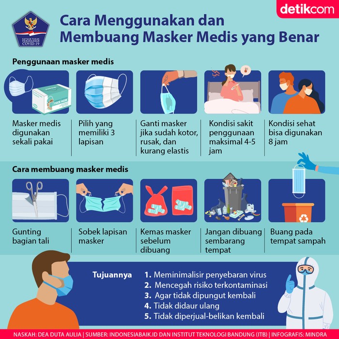 Cara buang masker.