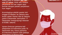 Pasien sempat berkunjung ke SCBD pada 17 Desember 2021.