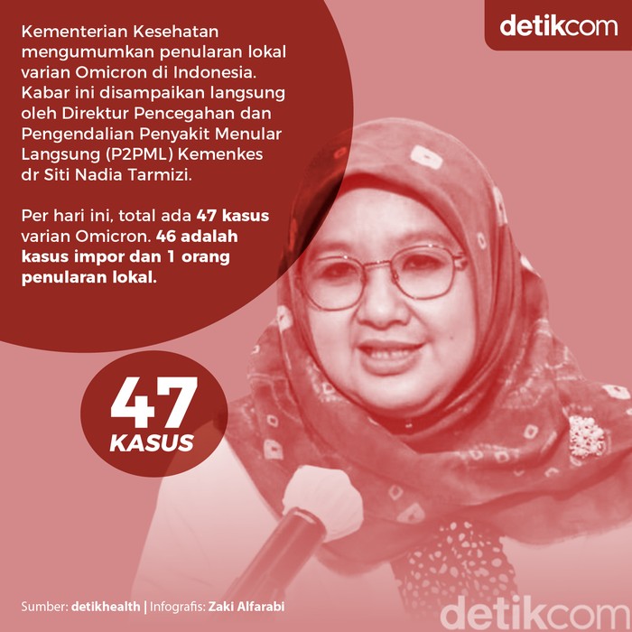 Fakta penularan lokal Omicron RI