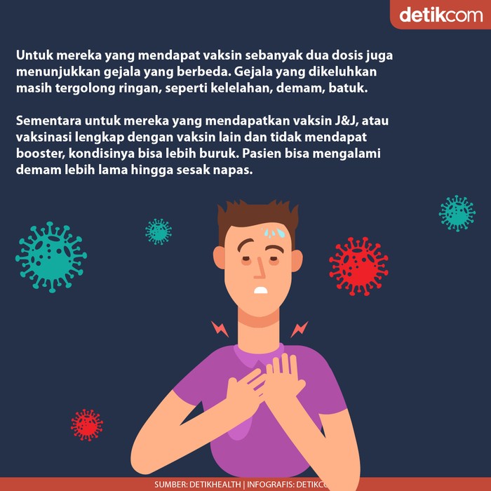 Infografis gejala omicron