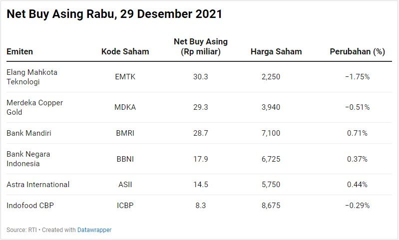 Net Buy Asing