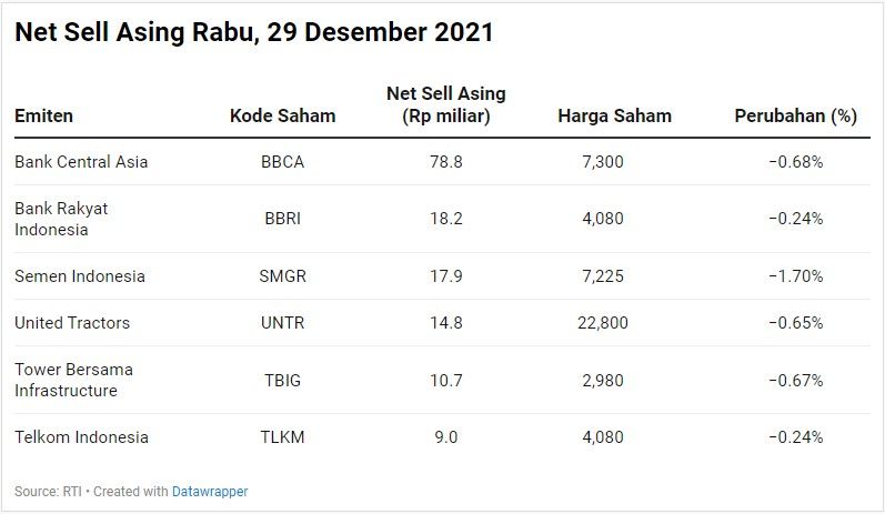 Net Sell Asing