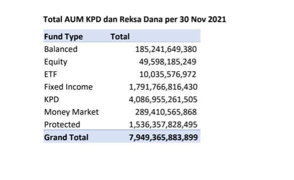Reksa Dana